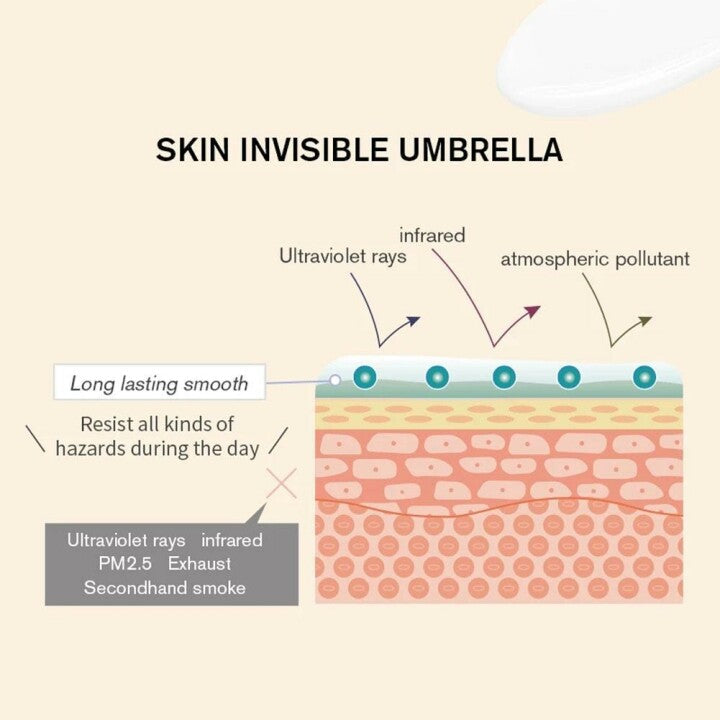 2024 New Magical Perfecting Base Face Primer Under Foundation