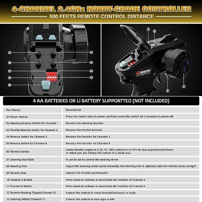 1:12 RTR Brushless RC Desert Cars for Adults, Max 45MPH Fast RC Cars, Monster Truck with Independent ESC, 4X4 RC Truck for Boys, All Terrain Remote Control Car with Oil Filled Shocks