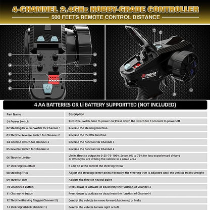 1:12 RTR Brushless RC Desert Cars for Adults, Max 45MPH Fast RC Cars, Monster Truck with Independent ESC, 4X4 RC Truck for Boys, All Terrain Remote Control Car with Oil Filled Shocks