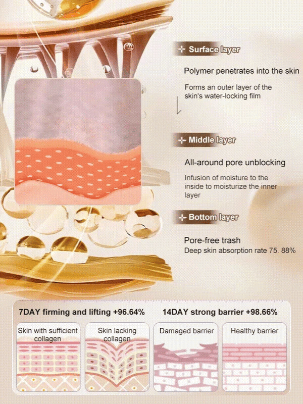 🔥BUY 1 GET 1 FREE🔥Micro-molecular collagen anti-wrinkle lotion