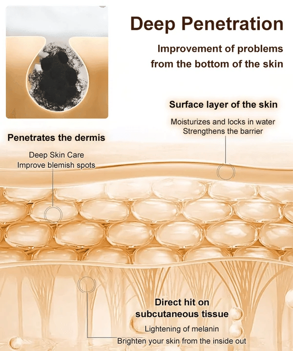 Niacinamide Purifying Oil Control Moisturizing Deep Cleansing Cleanser