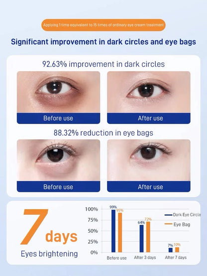 One patch for eye bags removal Branded Eye Bags Dark Circles Firming Patch
