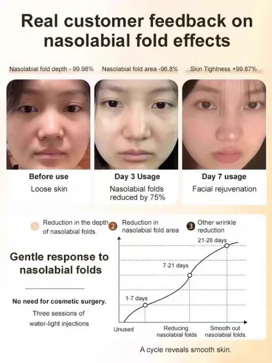 🔥BUY 1 GET 1 FREE🔥Micro-molecular collagen anti-wrinkle lotion