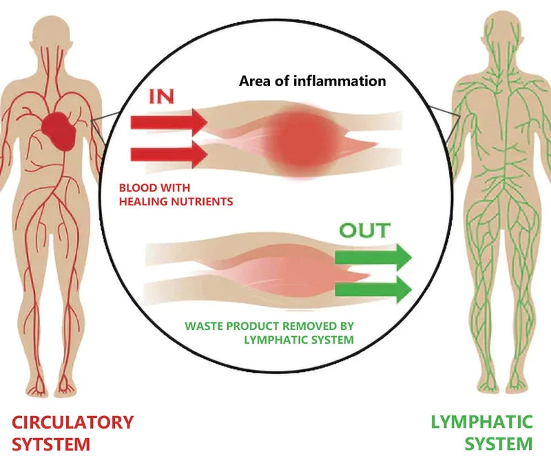💥2024 Experts Recommend Product -Relaxing Soothing Detox Foot Mat